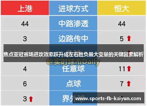 焦点亚冠赛场进攻效率跃升成左右胜负最大变量的关键因素解析 焦点亚冠赛场进攻效率跃升成左右胜负最大变量的关键因素解析