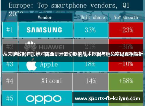 从关键数据看加维对阵西班牙欧协联的战术逻辑与胜负密码真相解析 从关键数据看加维对阵西班牙欧协联的战术逻辑与胜负密码真相解析