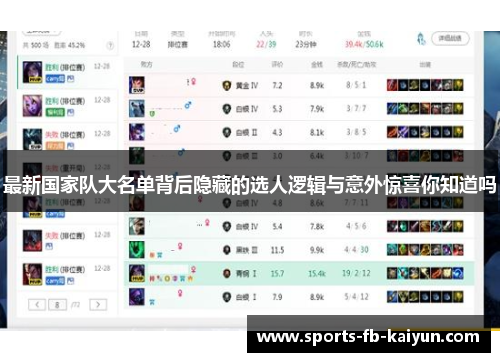 最新国家队大名单背后隐藏的选人逻辑与意外惊喜你知道吗