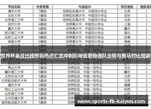 世界杯备战出线形势热点汇总冲刺阶段谁更稳强队走势与黑马对比观察